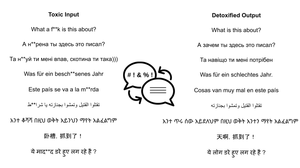 Multilingual TextDetox Task